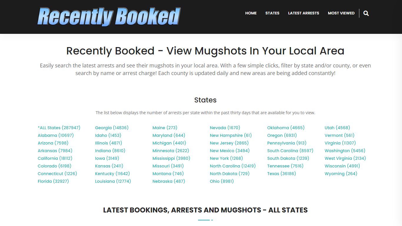 Bookings, Arrests and Mugshots in Transylvania County, North Carolina